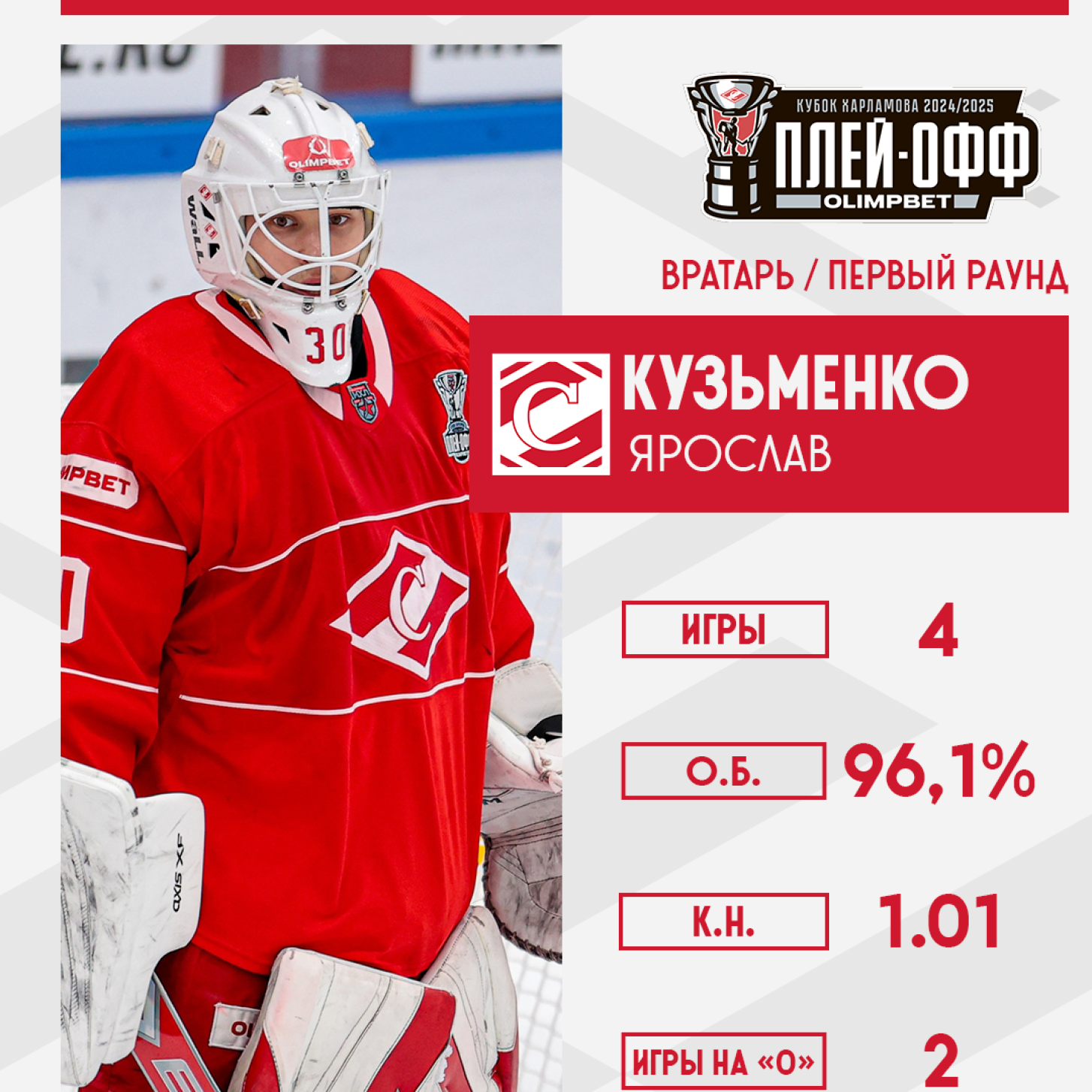 Ярослав Кузьменко признан лучшим вратарём первого раунда плей-офф МХЛ
