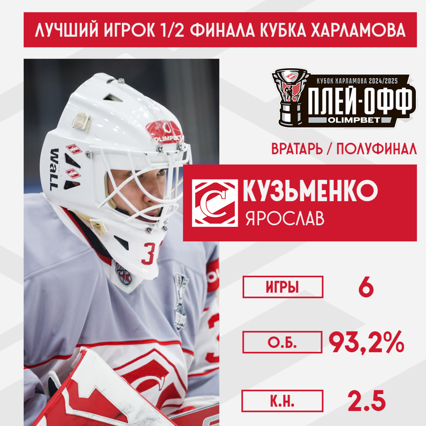 Ярослав Кузьменко – лучший вратарь полуфинала Кубка Харламова!