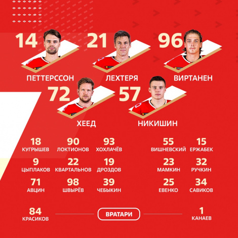 Состав «Спартака»