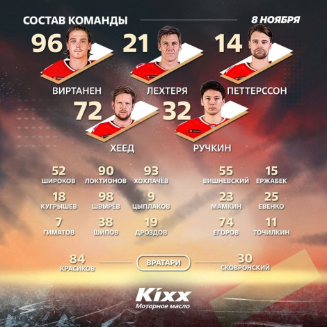 Состав «Спартака»