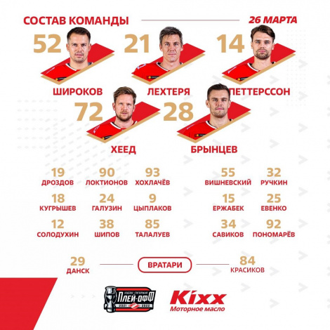 Состав «Спартака»