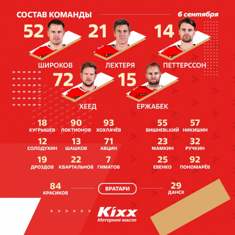 Состав «Спартака»