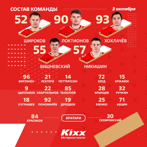 Состав «Спартака»