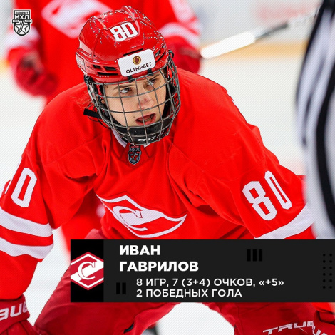 Иван Гаврилов – в числе лучших новичков января в МХЛ!