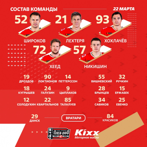 Состав «Спартака»