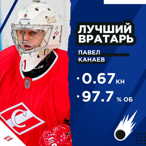 Павел Канаев – лучший вратарь недели МХЛ!