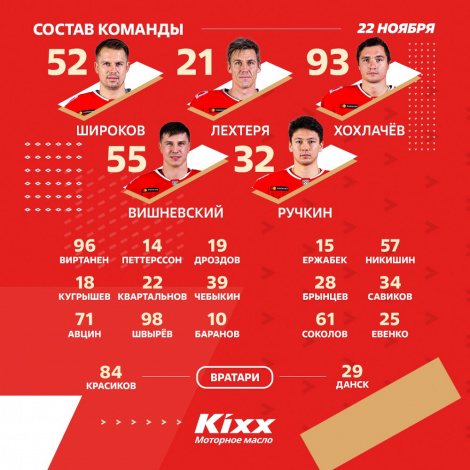 Состав «Спартака»