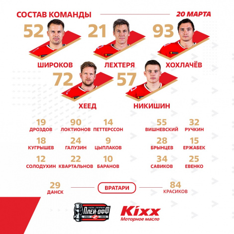 Состав «Спартака»