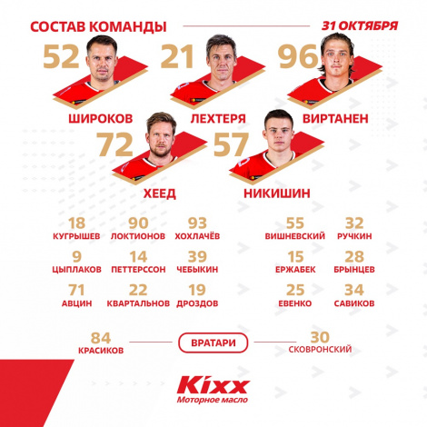 Состав «Спартака»